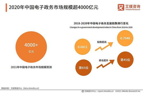 2021年中國企業級SaaS服務行業發展及標桿案例研究報告