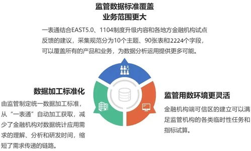 星環科技與東華軟件聯合推出一表通報送解決方案，提供專業技術支持