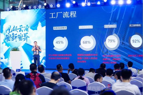 第四屆門窗技術交流會 酷家樂賦能行業數智化升級，以創新技術破解行業沉疴